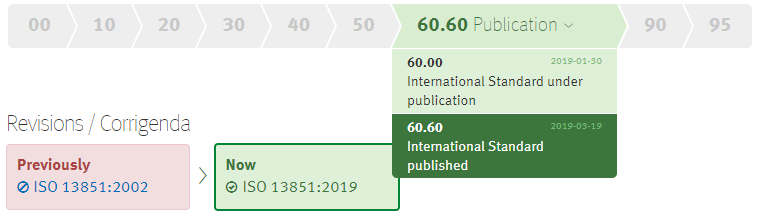 ISO 13851 March 2019