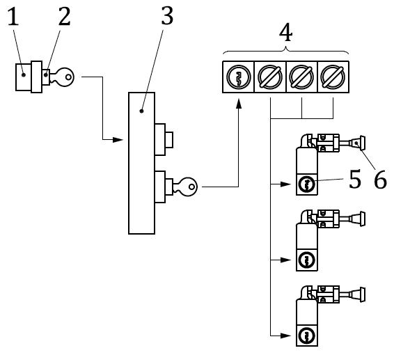 ISO 14119 Fig B6 2