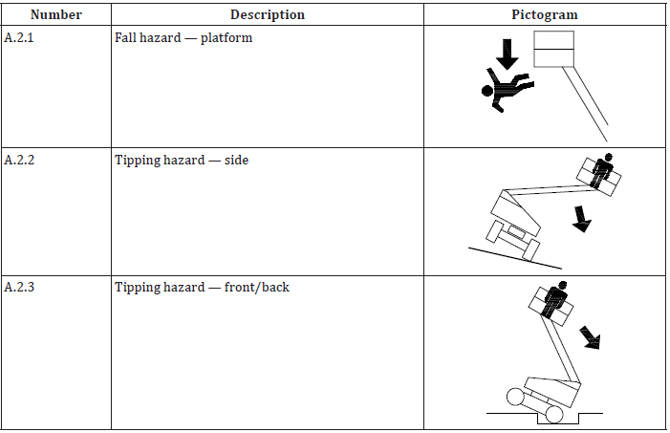 ISO 18893 2014 PLE MEWP 03 ISO 18893 2014 PLE MEWP 03