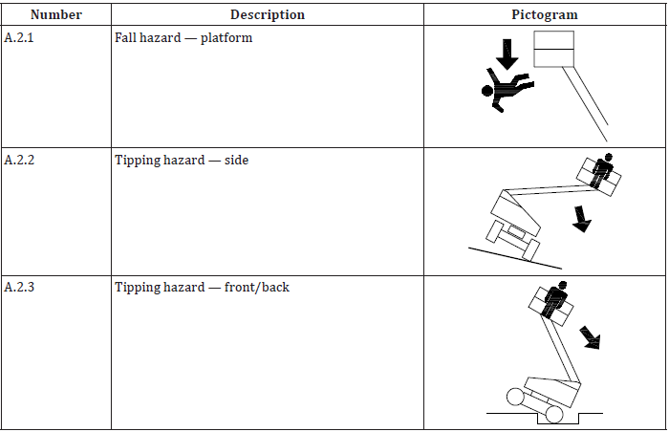 ISO 18893 2014 PLE   MEWP 03