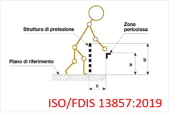 ISO FDIS 13857 2019