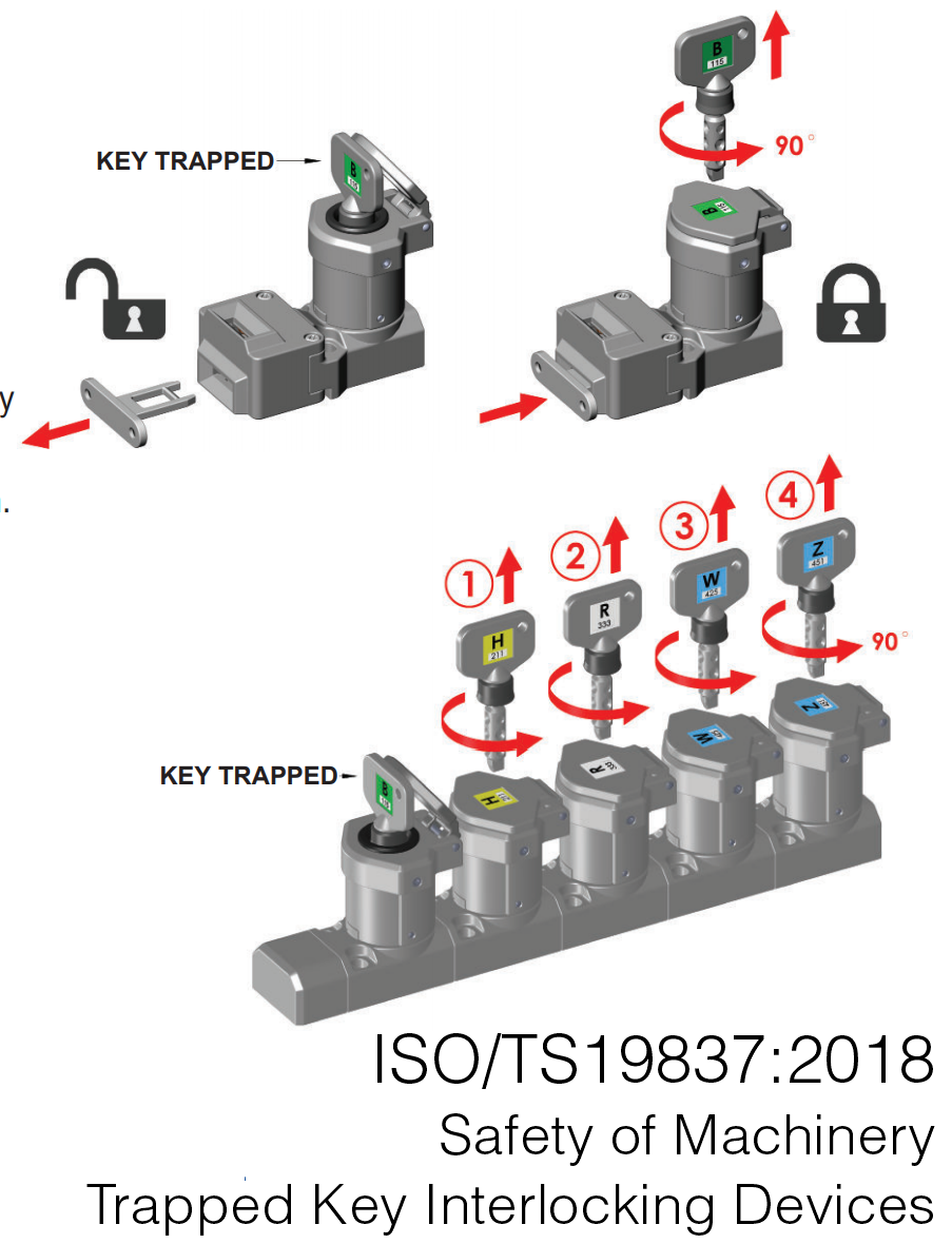 ISO TS 19837