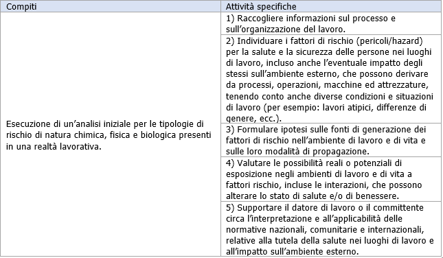 Igienista industriale base