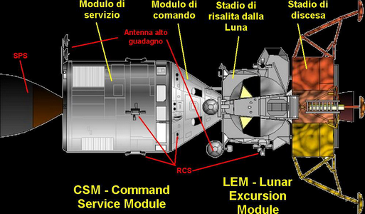 LEM CSM aggancio