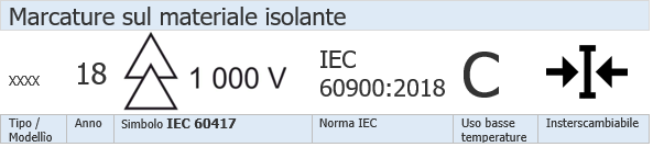 Marcatura sul materiale isolante