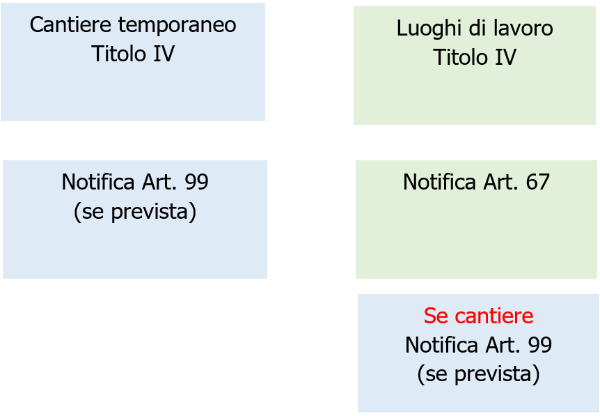 Modello Unico nazionale Notifica Art  67 D Lgs 81 2008 01