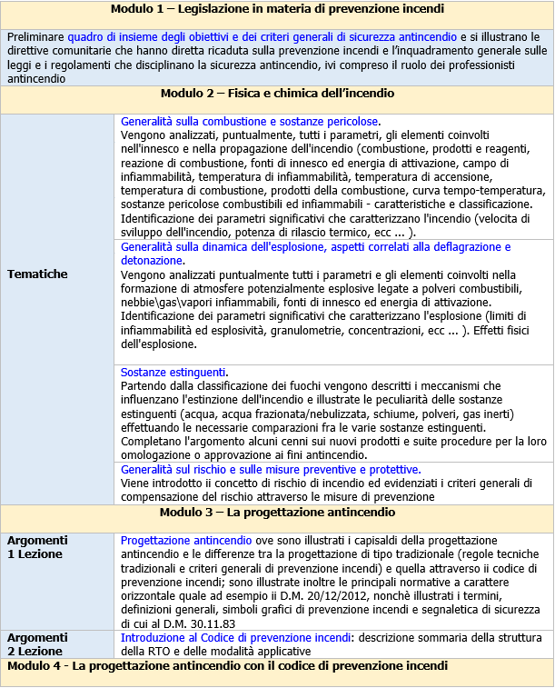 Moduli