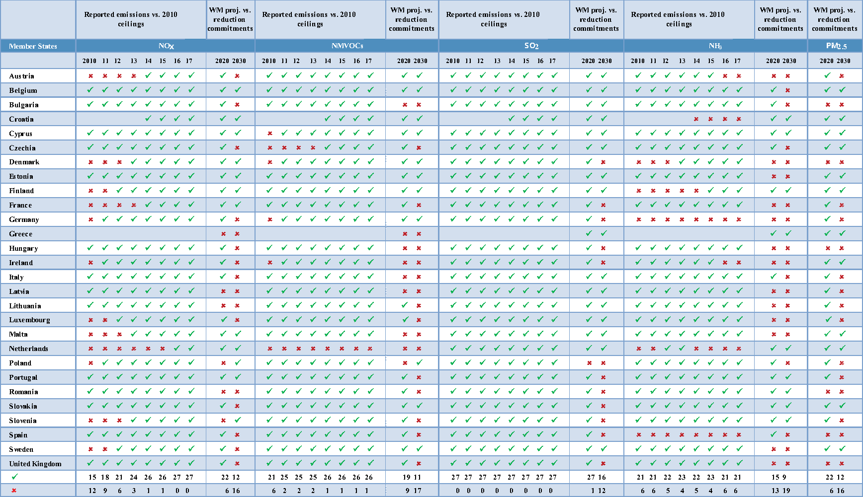 Nec table updated