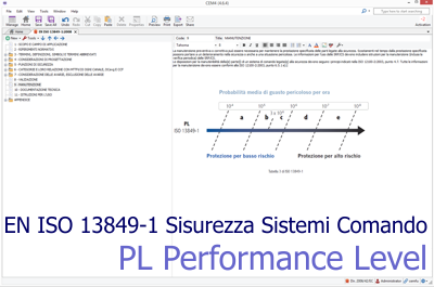 PL Performance Level normal