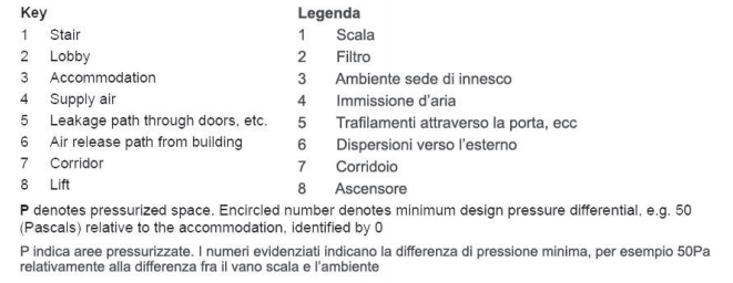 Pressurizzazione EN 12101 6 Key Pressurizzazione EN 12101 6 Key