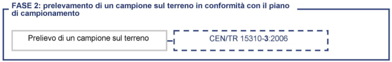 Programma campionamento Fase 2