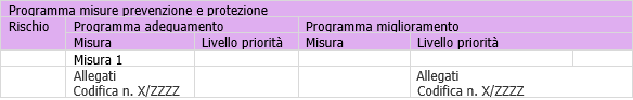 Programma misure Programma misure