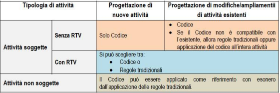 Schema