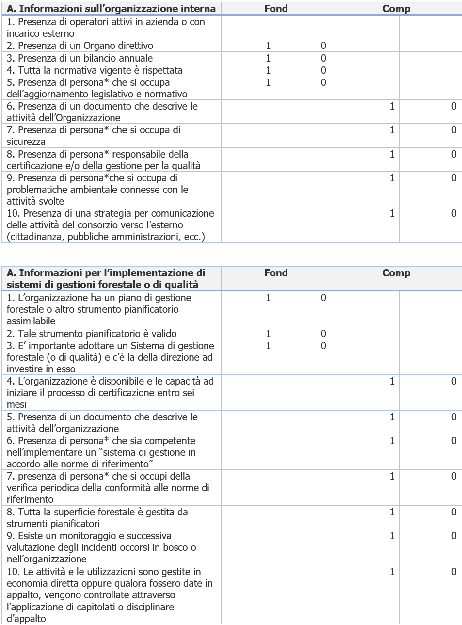 Sistemi certificazione forestale 01