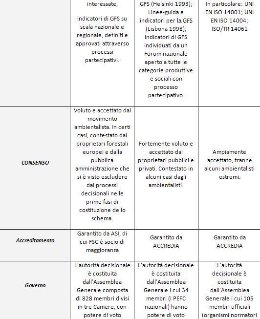 Sistemi certificazione forestale 02