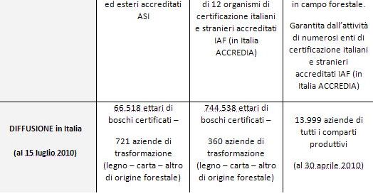 Sistemi certificazione forestale 04