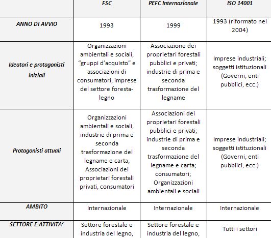 Sistemi certificazione forestale