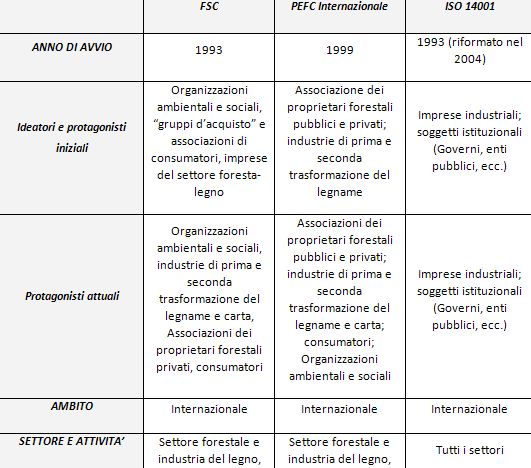 Sistemi certificazione forestale