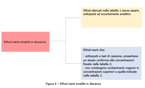 Tabella 6
