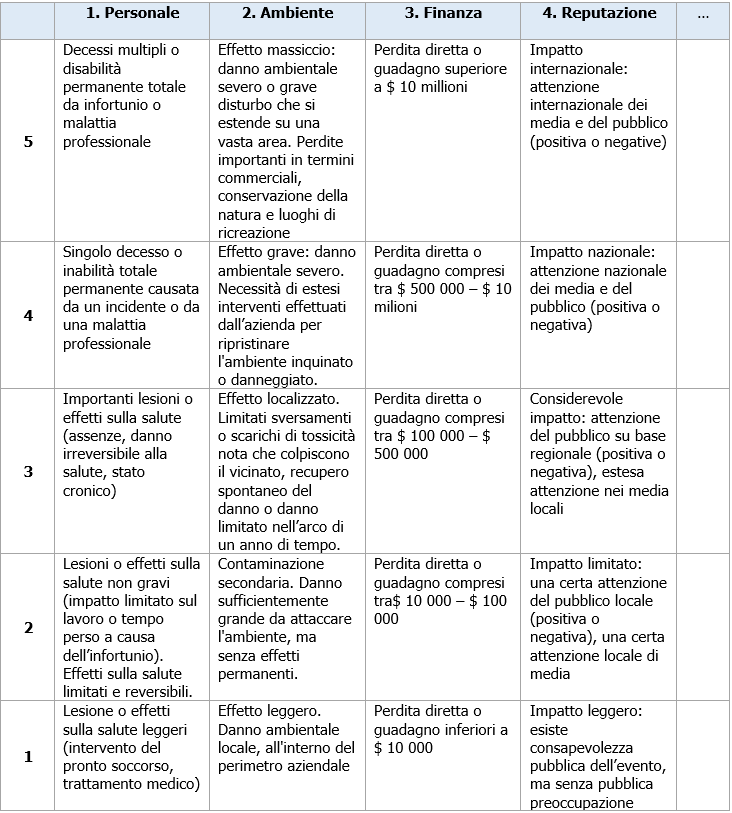 Tabella A10