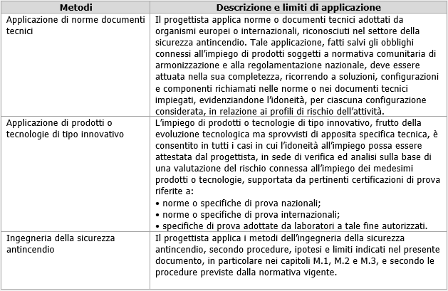 Tabella G2 1