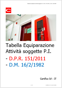 Tabella equiparazione D M  16 febbraio 1982 e D P R  151 2011