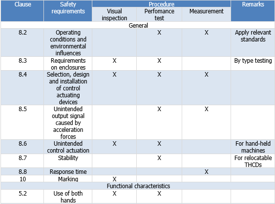 Table 2 