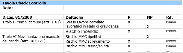 Tavola Check controllo