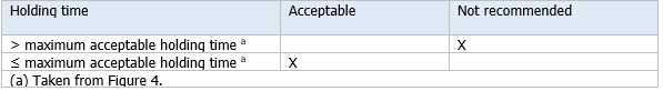 UNI ISO 11226   02