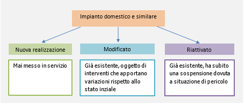 Vademecum EN 7129 4 Figura 1 - Criteri messa in servizio