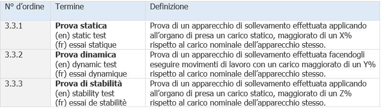 Vademecum sicurezza carroponti 01 Vademecum sicurezza carroponti 01