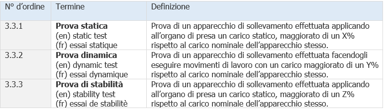 Vademecum sicurezza carroponti 01