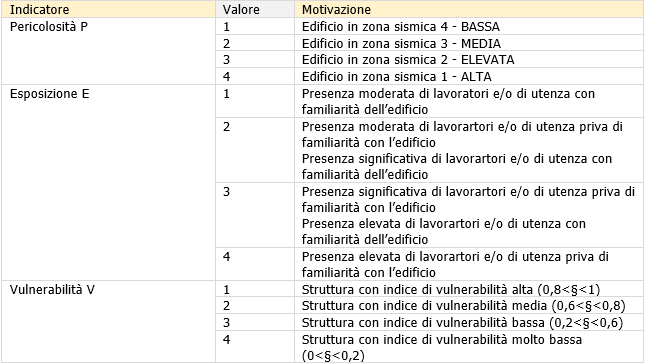 Valutazione rischio sismico 01 Valutazione rischio sismico 01