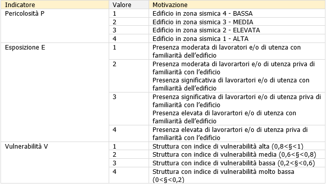 Valutazione rischio sismico 01