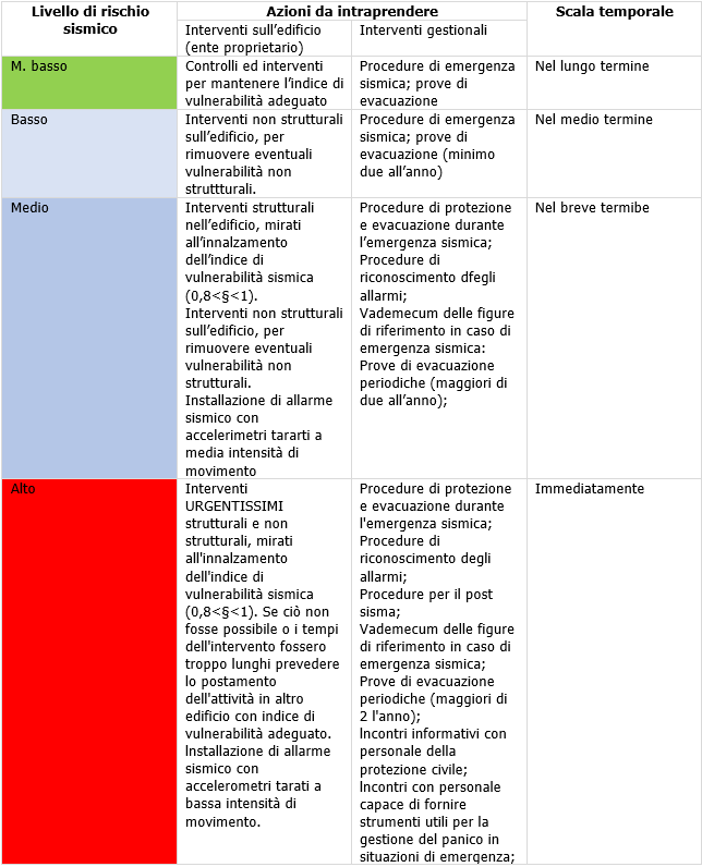 Valutazione rischio sismico 04