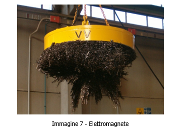 elettromagnete elettromagnete