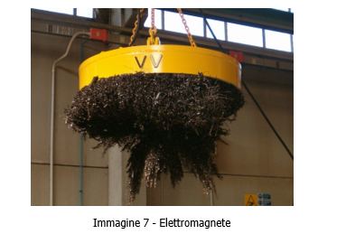 elettromagnete