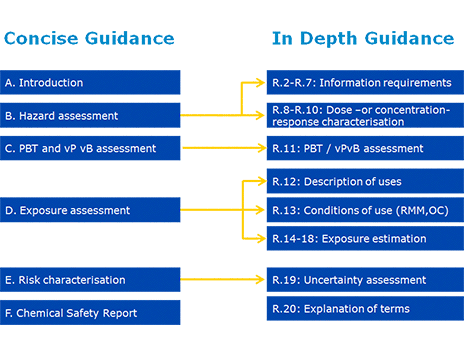 g ircsa fig 1 en