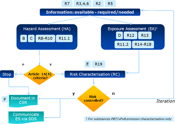 g ircsa fig 3 en