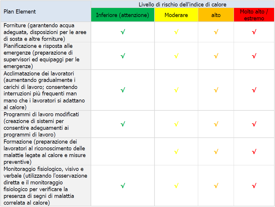 plan element 2