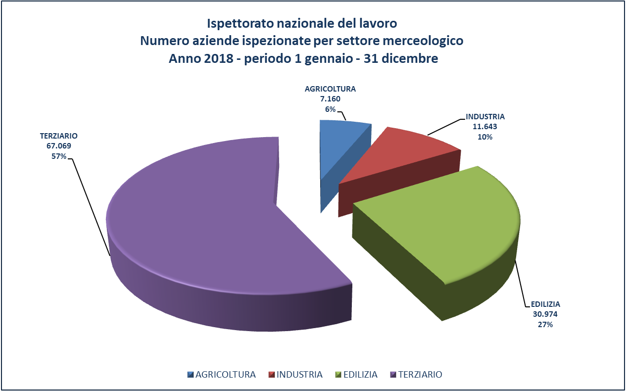 ripartizione