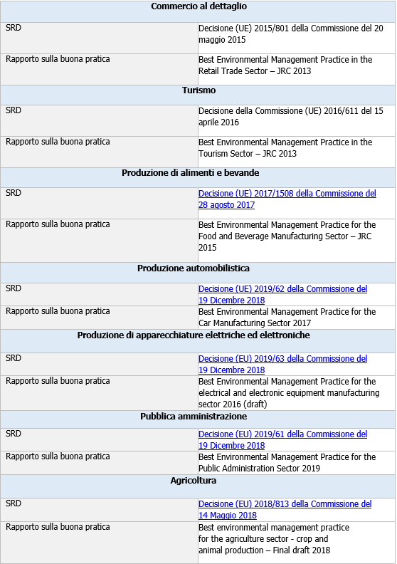 Tabella 1