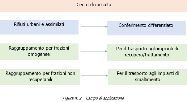Figura 1