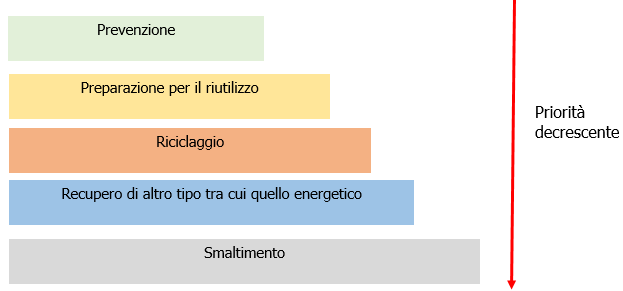 Figura 3