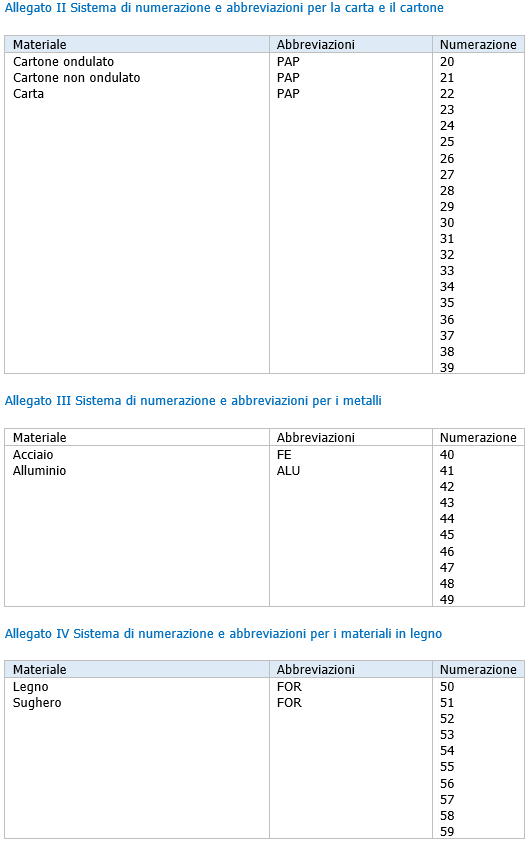 Tabella2