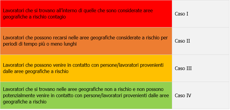 Analisi del rischio