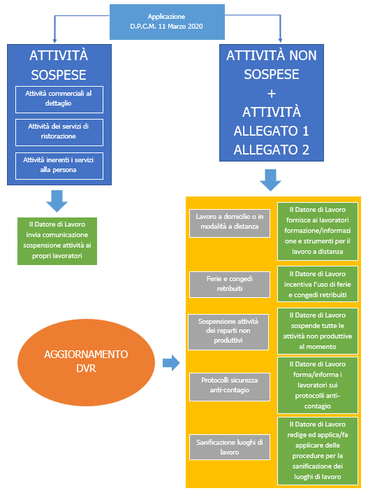 Analisi del rischio