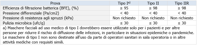 Tabella 1