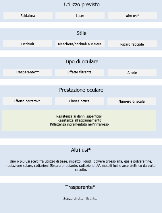 Figura 5