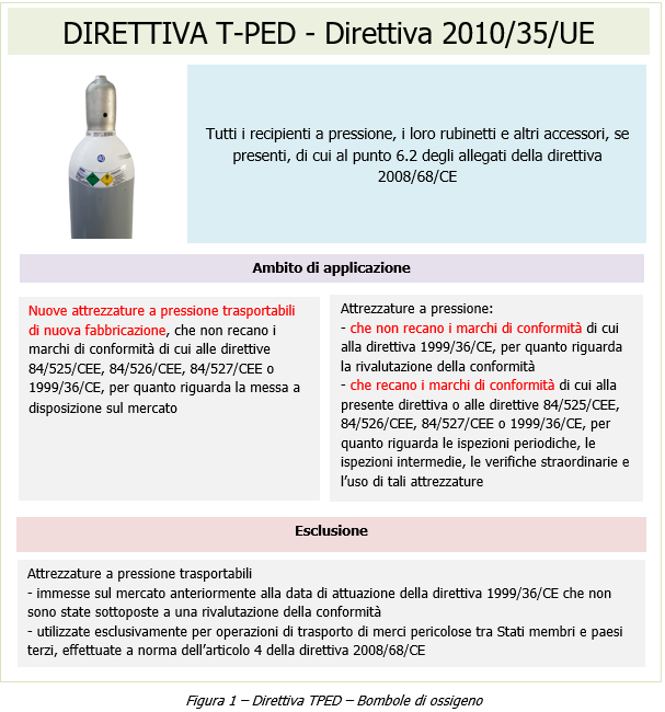 Bombole di ossigeno: non c'è carenza, ma è urgente riportare i